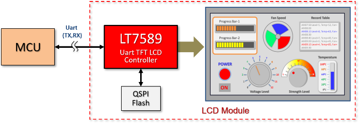 LT7589 开发示意图.png